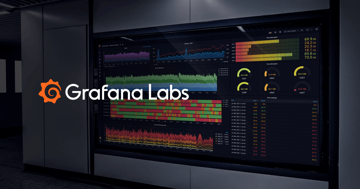 Grafana: The open and composable observability platform | Grafana Labs