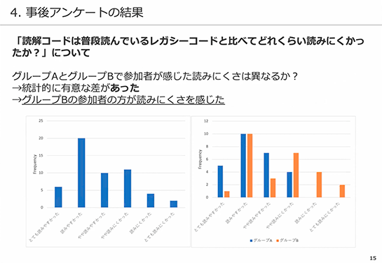 技術的負債を抱えたレガシーコード。変なメソッド名と入り組んだロジック、リファクタリングするならどちらが先？（前編） － Publickey